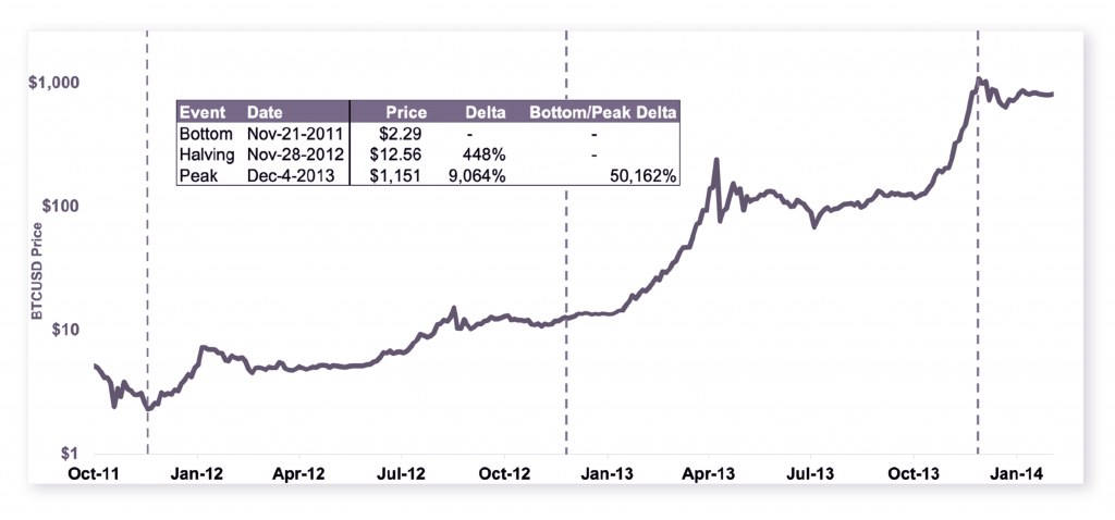 Swift Elite Trade: Understanding How Bitcoin’s Halving Will Impact its Inflation Mechanism - 1 1024x478