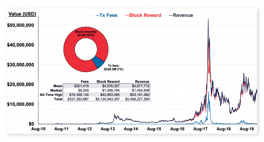 Swift Elite Trade: Understanding How Bitcoin’s Halving Will Impact its Inflation Mechanism - 6 1024x551