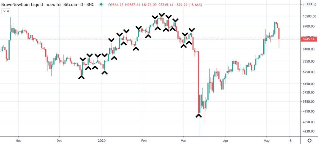 Swift Elite Trade Trading 101: Timing Markets Versus Active Trading - screenshot 2020 05 11 20.46.59 1024x465