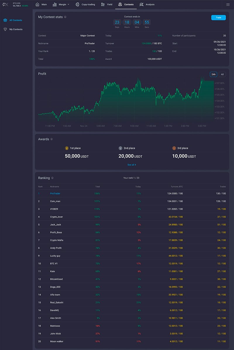 Swift Elite Trade Launches $100,000 Trading Competition To Celebrate New Product Release - 3 2