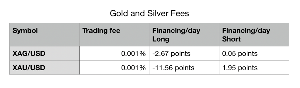 Swift Elite Trade Reduces Fees Across Forex and Crypto Assets Swift Elite Trade Reduces Fees Across Forex and Crypto Assets - 1*4XpQhDafHZ7oleybOQr9Fw