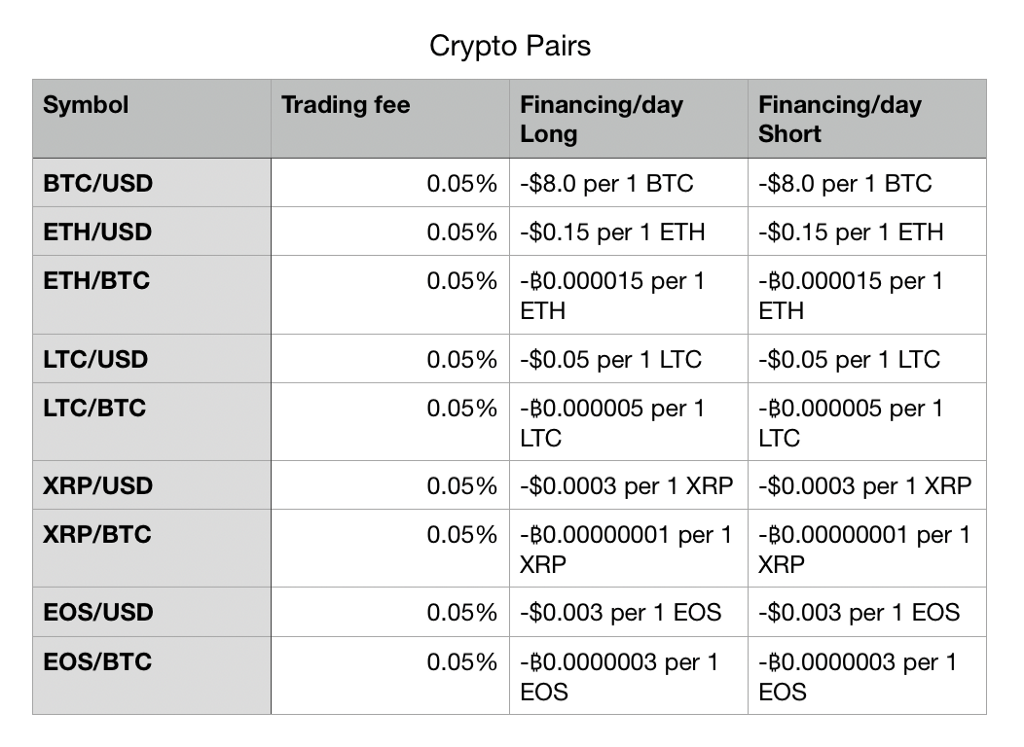 Swift Elite Trade Reduces Fees Across Forex and Crypto Assets Swift Elite Trade Reduces Fees Across Forex and Crypto Assets - 1*52Do4sXy4DFrUQhq0fZi7Q