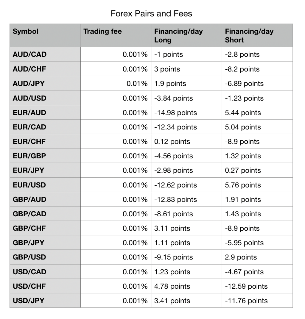 Swift Elite Trade Reduces Fees Across Forex and Crypto Assets Swift Elite Trade Reduces Fees Across Forex and Crypto Assets - 1*nC4KGoNK4l5pqmQ4HXDNuQ