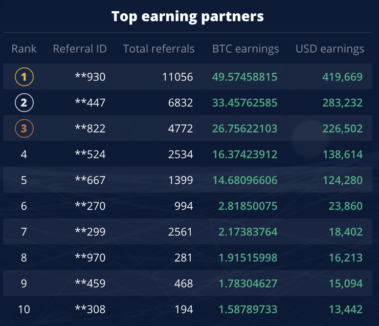 Swift Elite Trade Rewards Users With First Affiliate CPA Offer Swift Elite Trade Rewards Users With First Affiliate CPA Offer - 1*0WSWGrJ9fXItgGzt3z217w