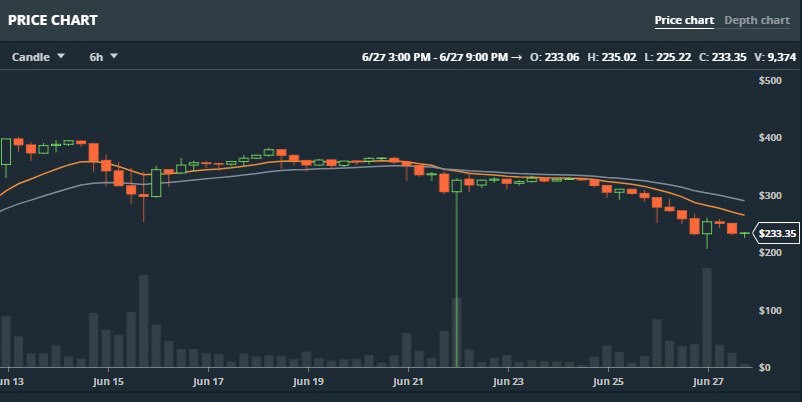 Unexpected Maintenance — Expected Action by swiftelitetrade Unexpected Maintenance — Expected Action by swiftelitetrade - 1*xQ1tHeBOQ2PZAXdji8Mreg